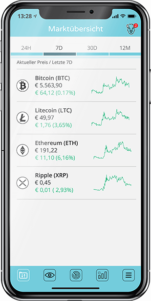 Bitcoin Kurs Btc Live Bison App Der Borse Stuttgart