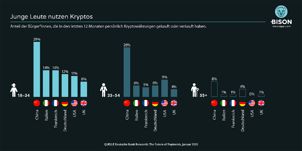 Bitcoins handeln deutschland uber blue chip growth cryptocurrency