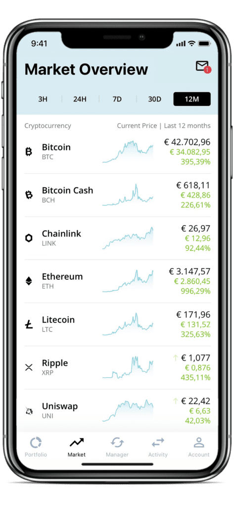 New Cryptocurrencies | Market Overview