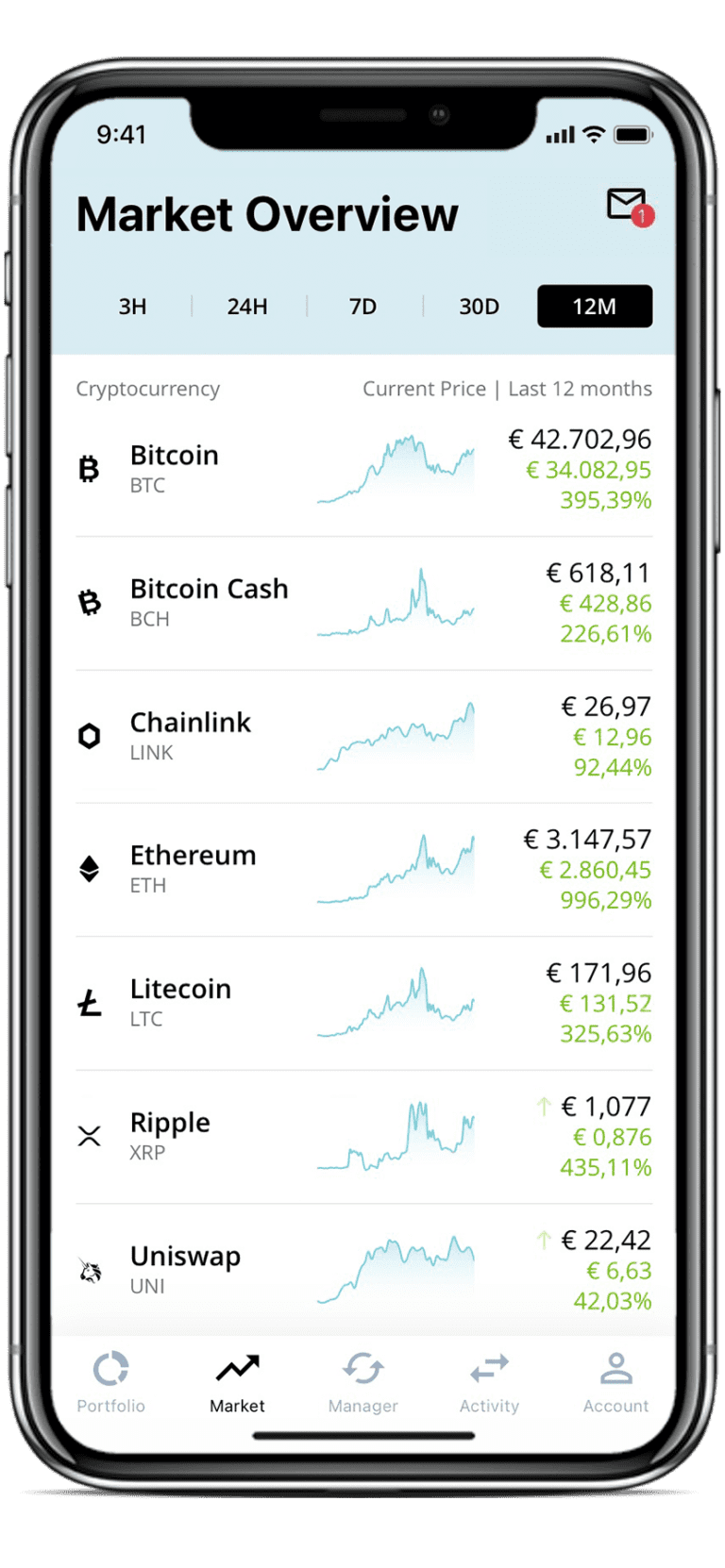New Cryptocurrencies | Market Overview