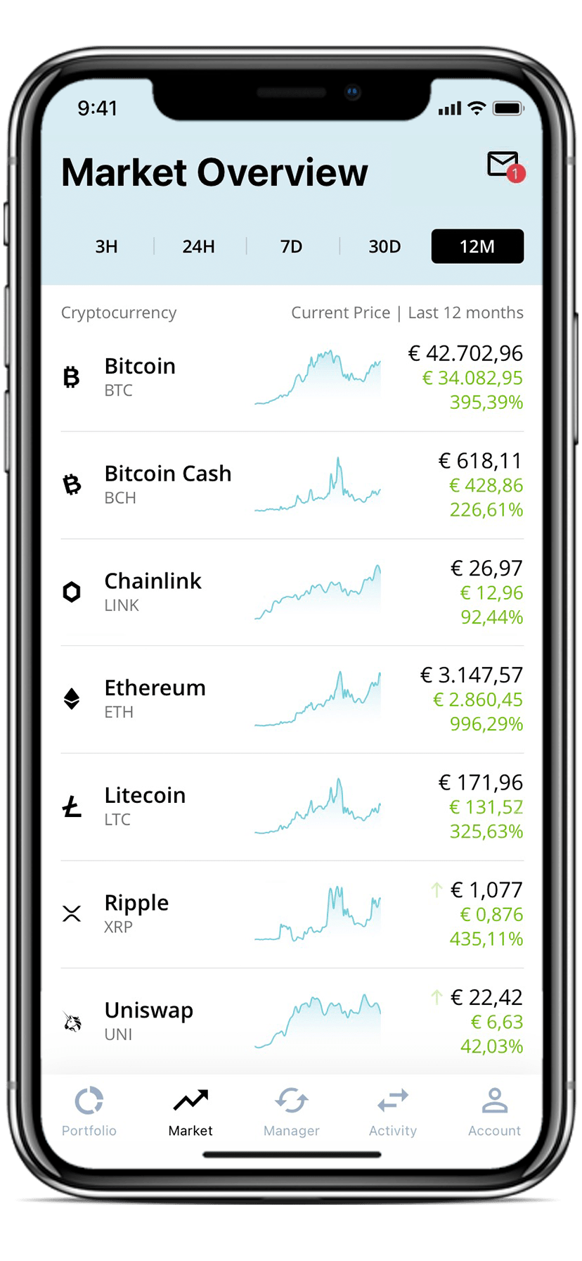 New Cryptocurrencies | Market Overview