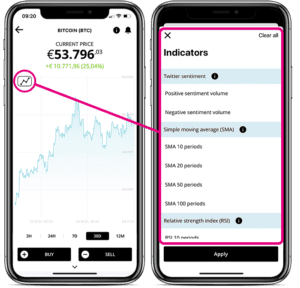 Screen of technical Indicators in BISON App