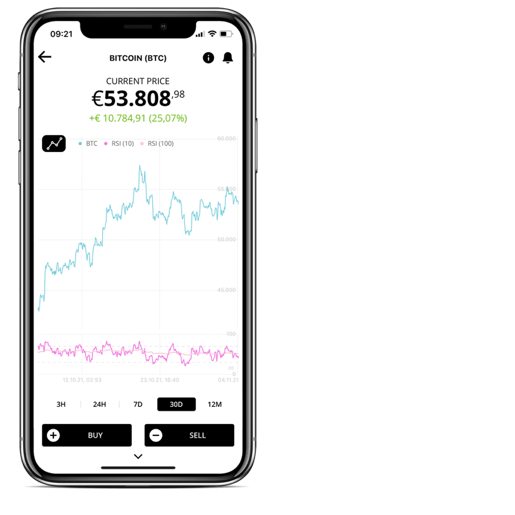 Relative Strengh Index (RSI) in BISON App