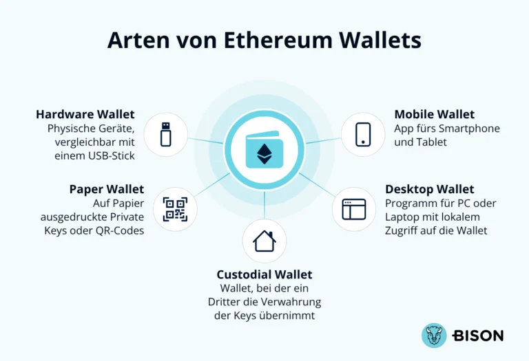 Arten-von-Ethereum-Wallets