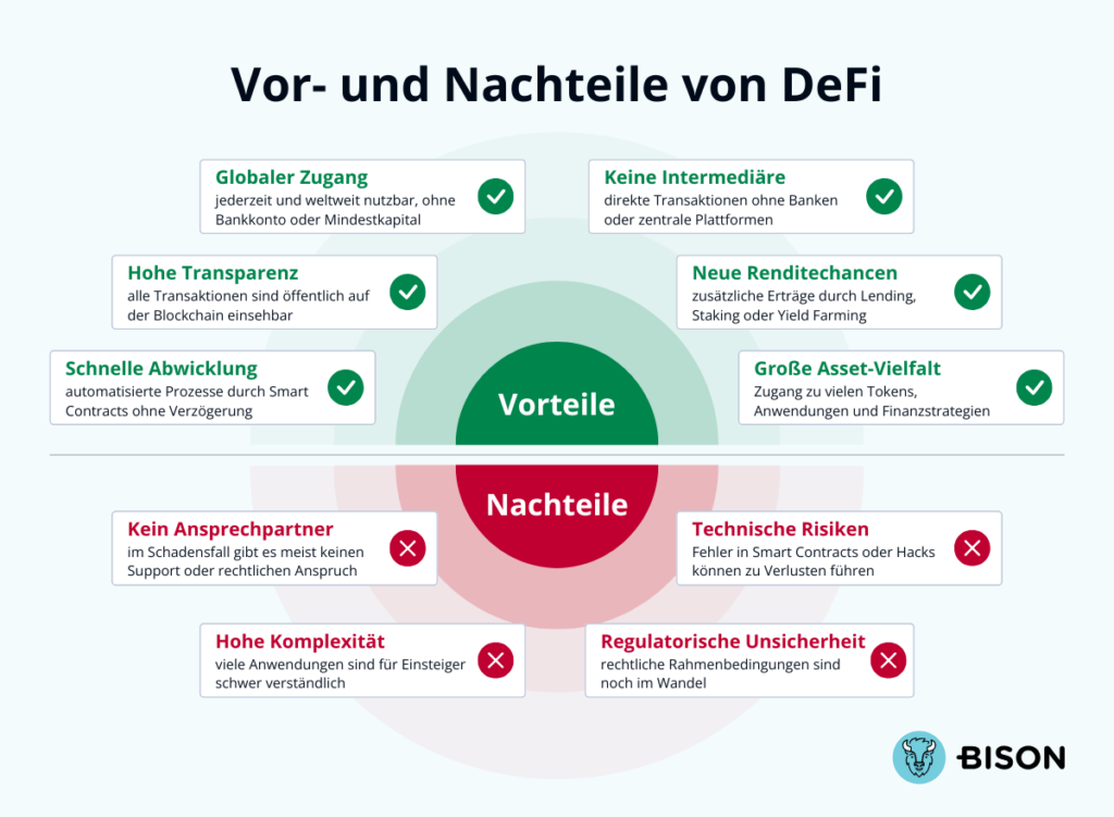 Vor- und Nachteile von DeFi Infografik