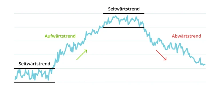 Trading Krypto Chart Beispiel