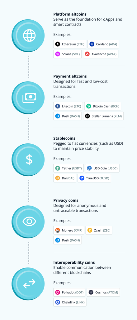 Infographic Altcoins