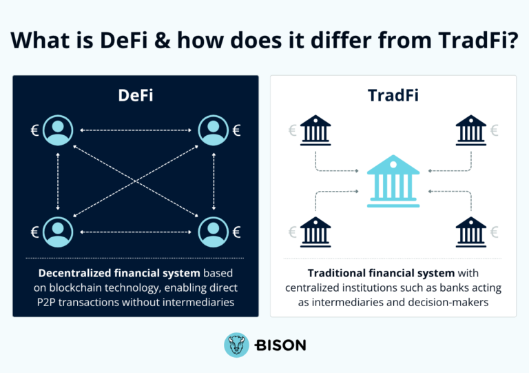 What is DeFi & how does it differ from TradFi? - Graphic