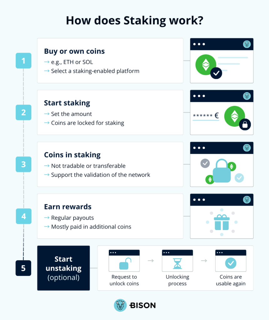 How does staking work?