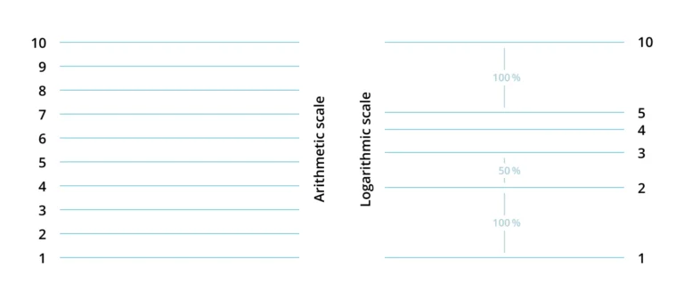 trading-krypto-logarithm