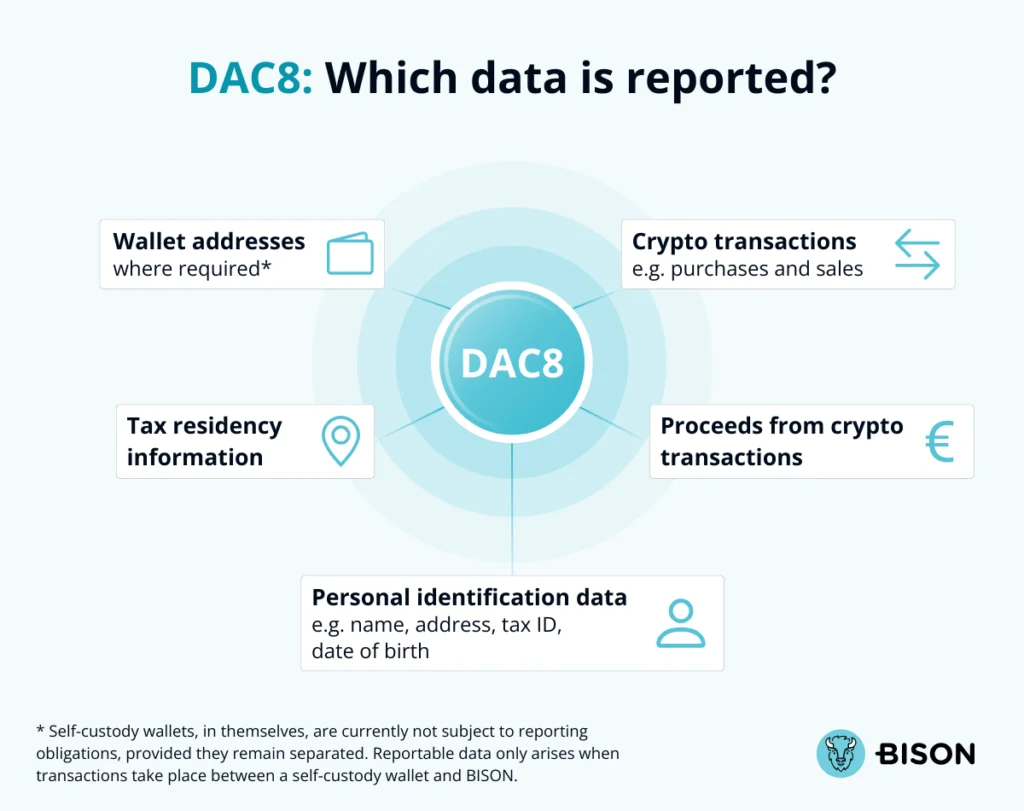 DAC8 Which data is reported