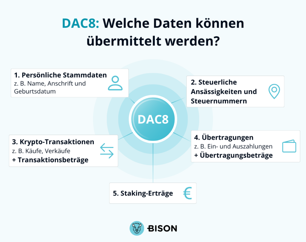 DAC8