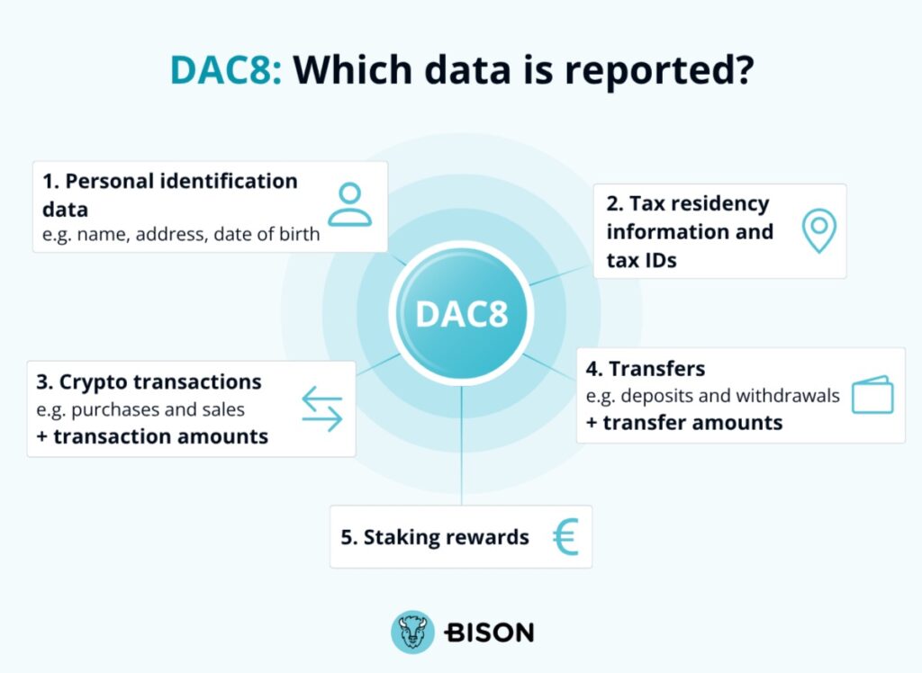DAC8 Which data is reported