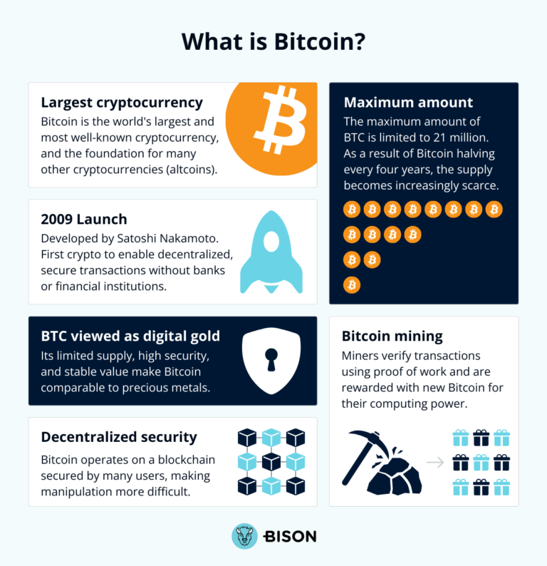 What is Bitcoin?