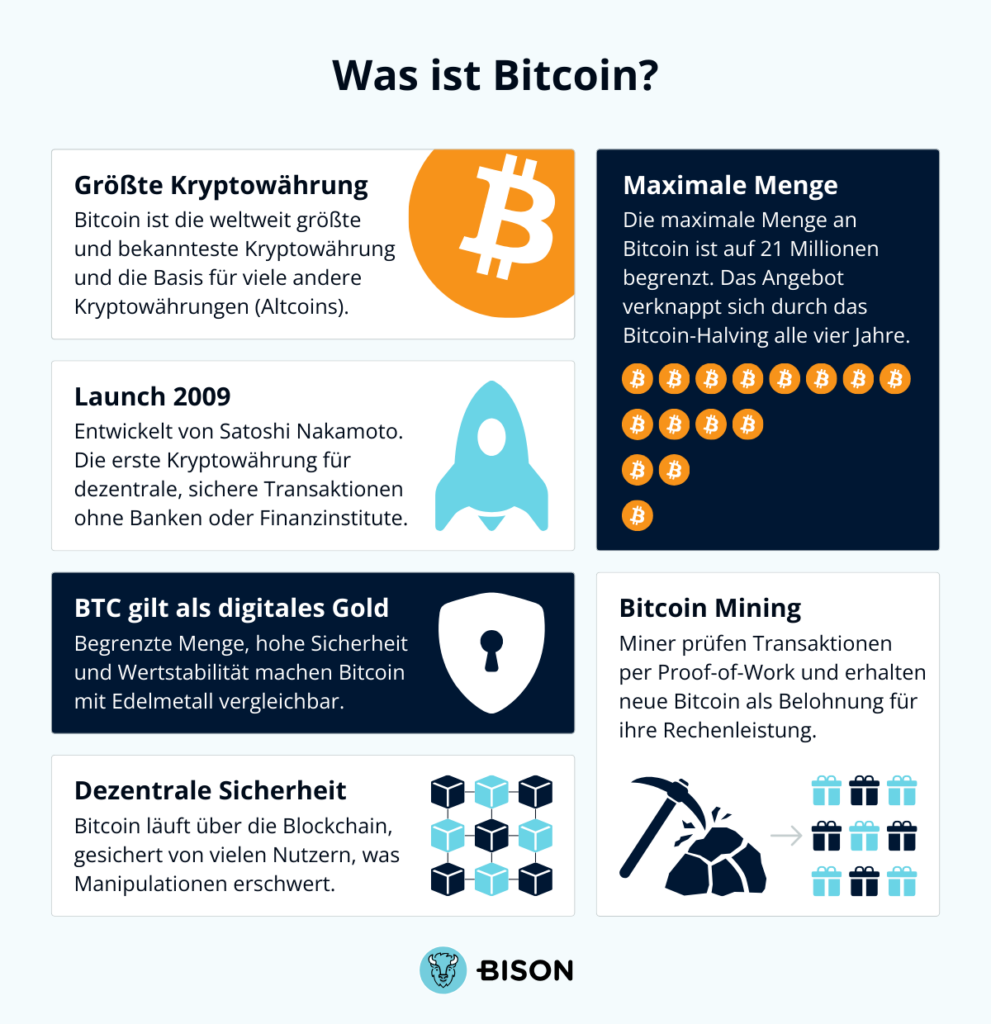 Was ist Bitcoin