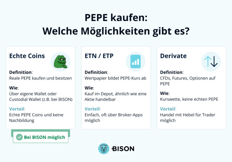 Pepe-Kauf Möglichkeiten