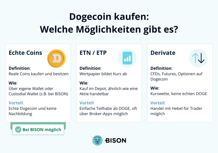 Dogecoin kaufen: Welche Möglichkeiten gibt es?