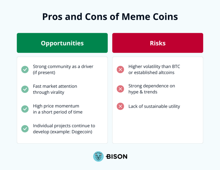 Pros and Cons of Meme Coins
