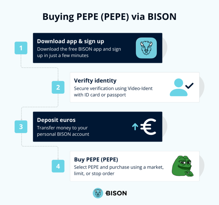 Buying Pepe with BISON