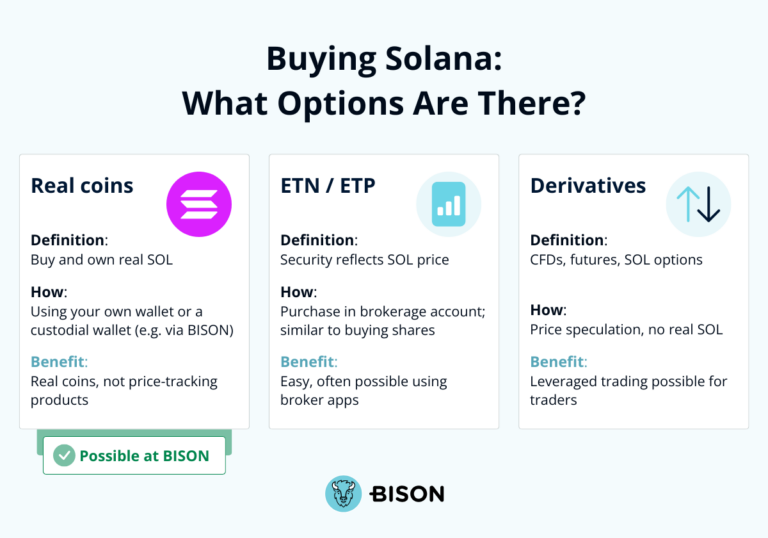 Buying Solana, existing options
