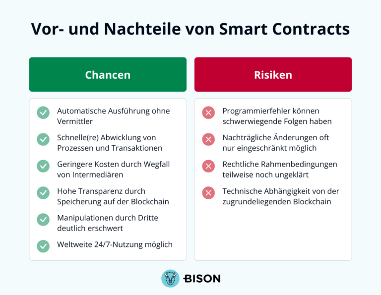 Vor- und Nachteile von Smart Contracts