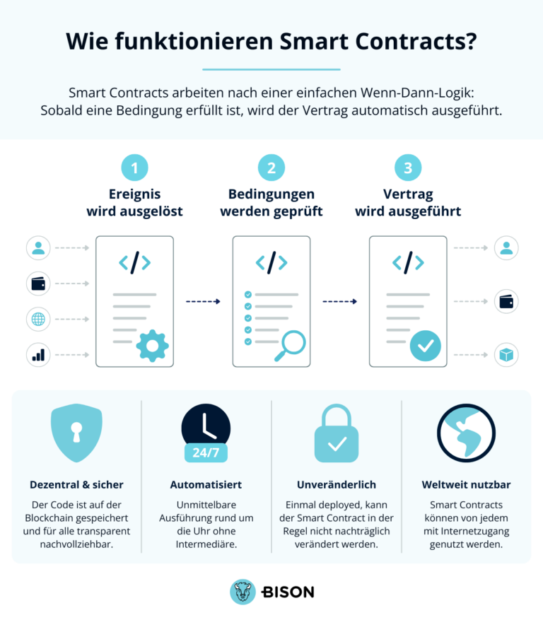 Wie funktionieren Smart Contracts