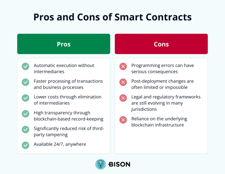 Pro`s and con`s of smart contracts