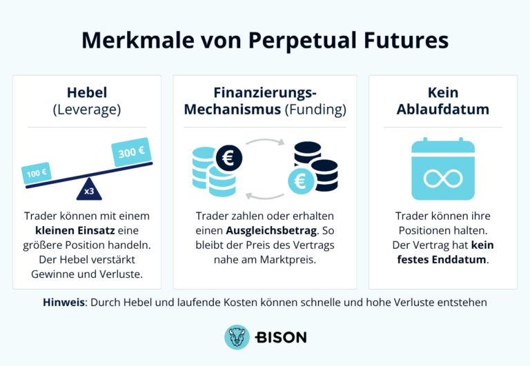 Merkmale von Perpetual Futures