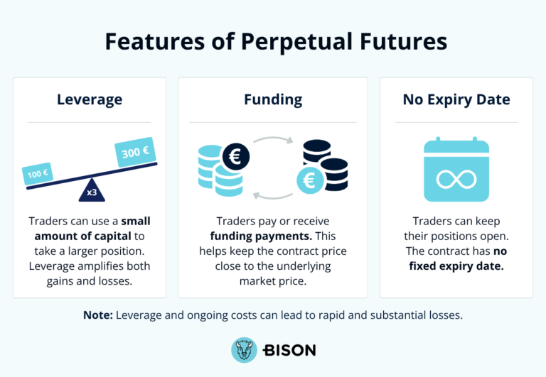 Features of Perpetual Futures